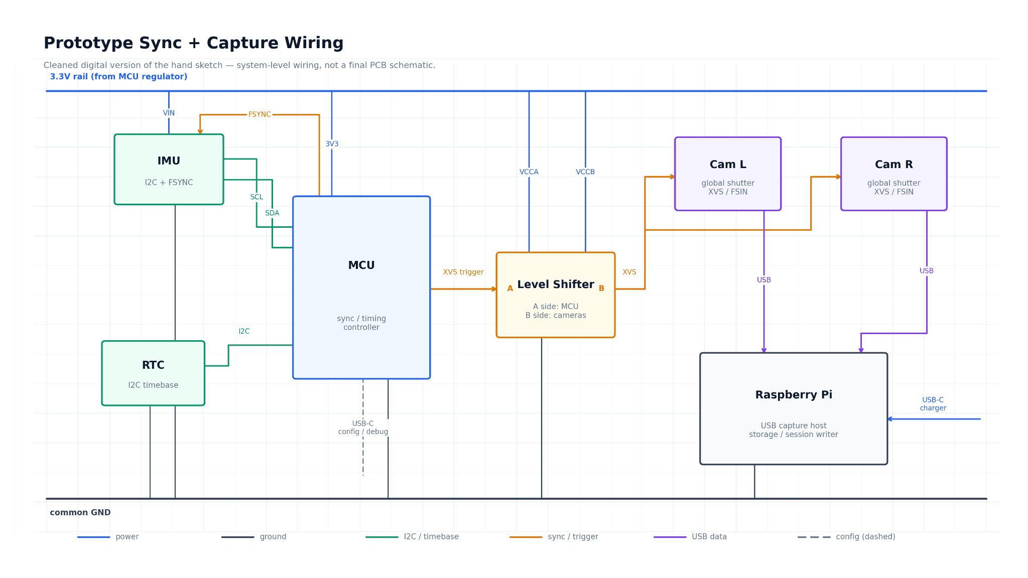 AkaiEgo prototype device wiring architecture diagram