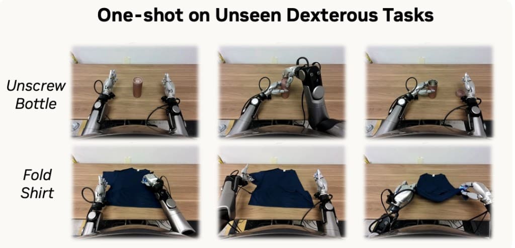 One-shot generalisation on unseen dexterous tasks